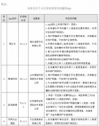 微博、航旅纵横等35款APP被点名 因违规收集个人信息 具体是什么情况