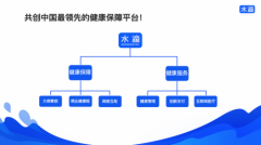 水滴“好药付”首次披露数据 上线4个月服务超3万用户 到底是是什么状况