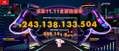 京东双十一期间下单金额超2431亿元，京东超市超两万品牌成交额翻倍增长 真相