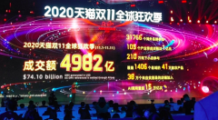 不被成交额“绑架”的天猫双11 一场4982亿狂欢背后的商业升级 时间的真相是什