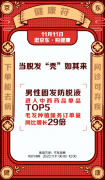 京东健康：11月1日 0点到11点 防脱发产品成交额同比增长超11倍 究竟发生了什么
