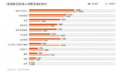 双11健康品成热门 职场人后疫情时代更重视投资健康 过程真相详细揭秘
