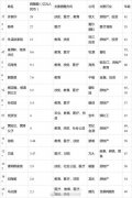 2020胡润慈善榜揭晓：许家印以28亿元捐赠额成为中国首善 真相到底是怎样的?