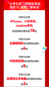 京东11.11：5G手机10分钟成交额同比增长超10倍 具体是什么情况