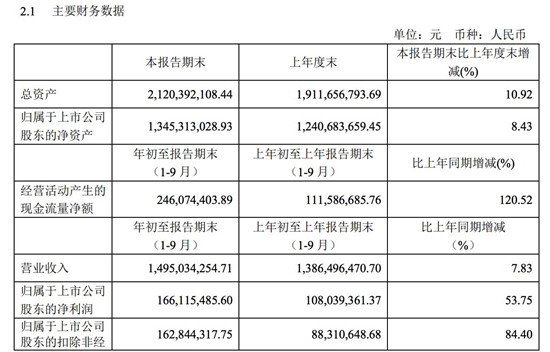 掌阅财务数据