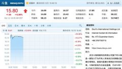 虎牙与斗鱼官宣合并：斗鱼盘中涨超16% 虎牙却大跌近10% 具体是啥情况？