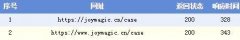新网站十几天没有抓取频次，也没有收录，正常吗？我网站是https://www.joymagic