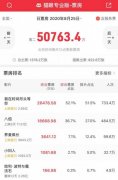 七夕单日票房破5亿 创复工后单日票房新高 具体是啥情况？