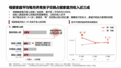 尼尔森发布《2020年母婴消费洞察报告》 超半数宝妈通过母婴垂类App种草 时间的