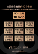 网易云音乐、借呗、美年大健康等宣布加入阿里88VIP 过程真相详细揭秘