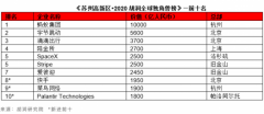 2020胡润全球独角兽榜：比特大陆估值下降500亿 真相到底是怎样的?