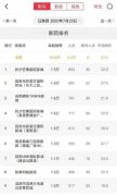 全国影院复工首日票房破百万 观影人次3.4万 过程真相详细揭秘
