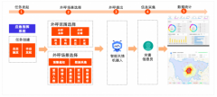 阿里云发布“智能汛情机器人” 可快速调研一线灾情 这意味着什么？