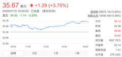 疑似黑客攻击！马斯克等Twitter被盗号 向粉丝发送骗取数字货币的信息 到底是什
