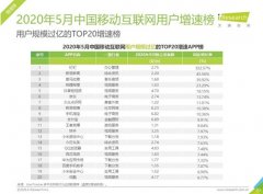艾瑞：爱优腾继续领跑“后疫情时代”视频第一阵营 还原实发经过及背后原因