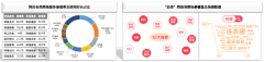 返利网联合哈啰出行发布“后浪”专题报告：35%用户购买出行月卡/折扣券 具体