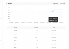 索引更新了的大家进来看看！！！！