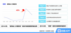 北京疫情防控变化大 这些小工具助你及时了解身边疫情 具体是啥情况？