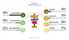 美柚发布母婴出行报告：近七成宝妈首选公园/动植物园 时间的真相是什么