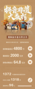 抖音：非遗视频获赞近65亿次 多名传承人年入百万 事情经过真相揭秘