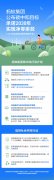 蚂蚁集团承诺：2030 年实现净零排放