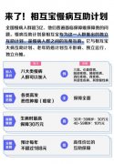 相互宝推出“慢病互助计划” 每年分摊预计不超188元 到底是是什么状况