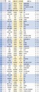 新财富500富人榜揭晓：马云位居榜首 黄峥首入前十 究竟发生了什么？