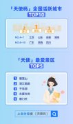 支付宝：三周内近40万医护凭“天使码”免费游览“数字景区” 真相原来是这样