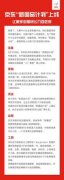 京东推出“新国品计划” 首期拿出12亿资源进行扶持 究竟是怎一回事？