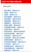 工信部公布21款违法App 多款民宿、旅游应用在列 事情经过真相揭秘