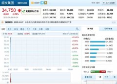 腾讯副总裁程武取代吴文辉接管阅文集团 后者开盘涨近4% 这意味着什么？