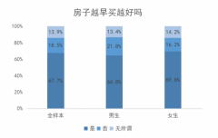 贝壳找房：7成受访者的买房计划因疫情而发生改变 真相原来是这样