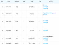 DaDa英语完成卖身好未来？英语在线1v1再洗牌 想知道为什么？