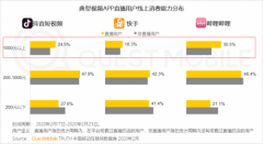 罗永浩独家签约抖音直播带货 你看好这笔生意吗？ 究竟是怎一回事？