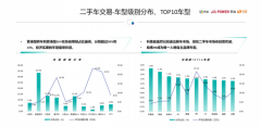 优信联合58同城发布《保值率研究报告》：日系车登顶 MPV保值率最高 真相到底