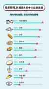 抖音发布全民居家期间最火自制美食：蛋糕、凉皮、油条位列前三 还原实发经
