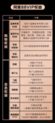 阿里巴巴：88VIP合作品牌已升级至400家 事情的详情始末是怎么样了?