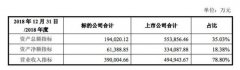 零食界“BAT”A股聚首 万亿市场背后仍存变数 具体是啥情况？