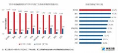 疫情下的十大堵城：复工后整体拥堵下降37.3% 原来如此是这样啊