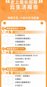 阿里发布云生活报告：《乡村爱情12》《半个喜剧》《歌手》位列剧影综榜首