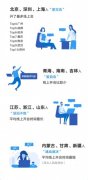 企业微信发布全国远程办公大数据 北京、深圳、上海开会次数最高 究竟是怎一