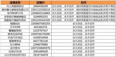 阿里永久清退15家违规口罩类店铺 其中5家移送法办 到底是是什么状况