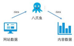外链论坛 关于八爪鱼的伪原创采集器的正确使用方法