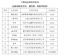工信部下架橘兔语音、小智同学等10款侵害用户权益APP 具体是啥情况？