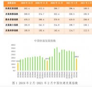 国家邮政局：2月快递业务收入预计达490亿元 事件详细始末介绍