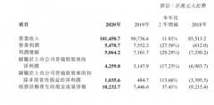 中兴通讯 2020 年营收 1014.5 亿元人民币