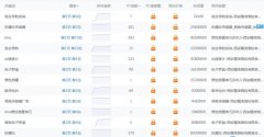 百度是快要凉了吗，推广和自然排名都没啥流量