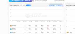 新站上线6个月，几乎没断更，内容有原创有采集，百度一个关键词都不给我收