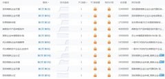 兄弟们帮看看我这网站怎么坐上去