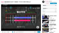 英伟达 RTX 3080 Ti 有望于 4 月中旬发布